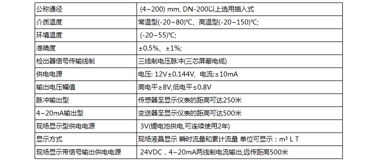 測水渦輪流量計技術參數對照表
