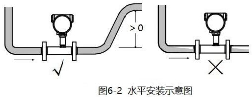 dn100液體渦輪流量計水平安裝示意圖