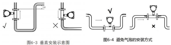 dn100液體渦輪流量計垂直安裝示意圖