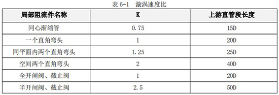 dn100液體渦輪流量計直管段長度對照表